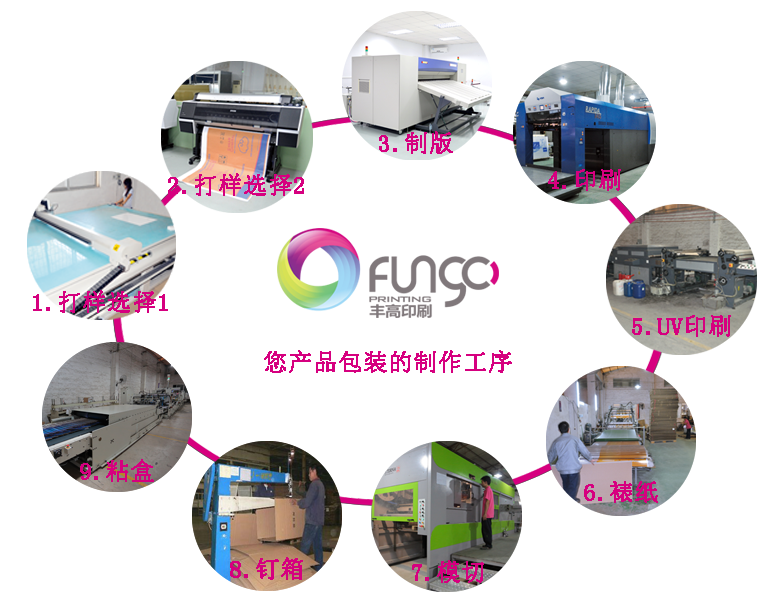 彩盒印刷價格|彩盒印刷報價包含什么費用？