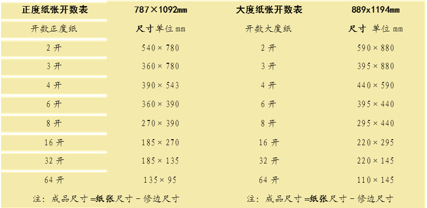 纸张开数表