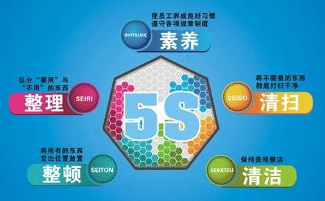 5S执行到位是关键