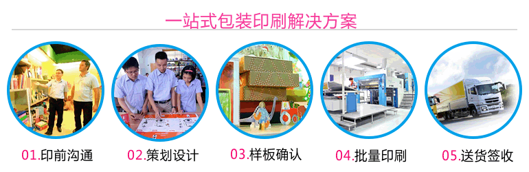 印刷厂工作流程