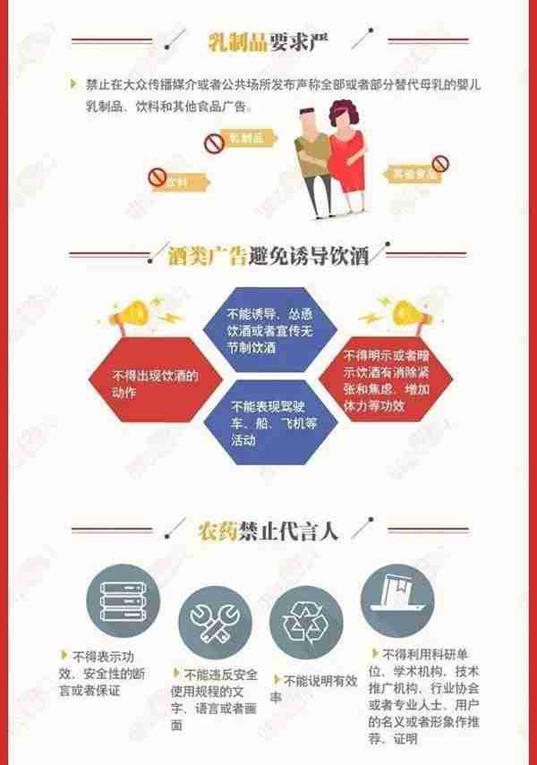 新广告法十诫2